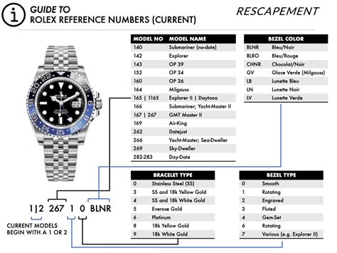 rolex end case number|rolex model numbers by year.